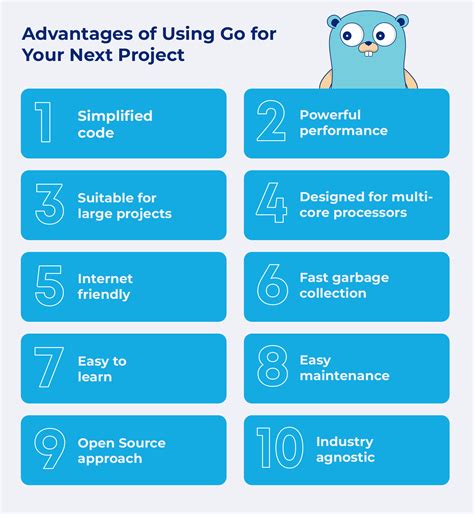 Go Programming Language Games ਲਈ ਪ੍ਰਤੀਬਿੰਬ ਨਤੀਜਾ