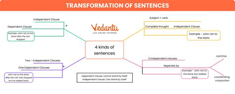 Sentence Transformation Game Example के लिए छवि परिणाम