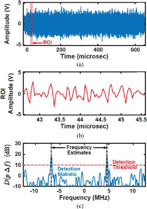 Image result for Linear Frequency Modulation Signal