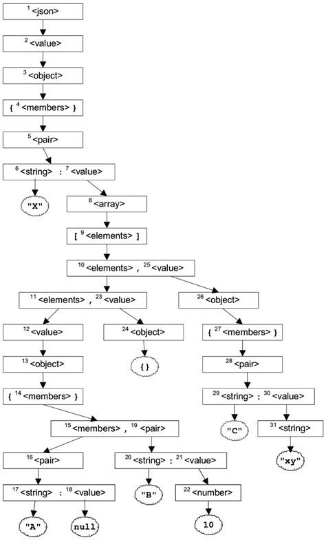JSON Syntax Diagram に対する画像結果