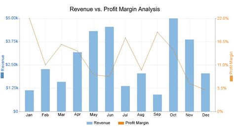 Afbeeldingsresultaten voor Good Vs. Bad Data Visualization