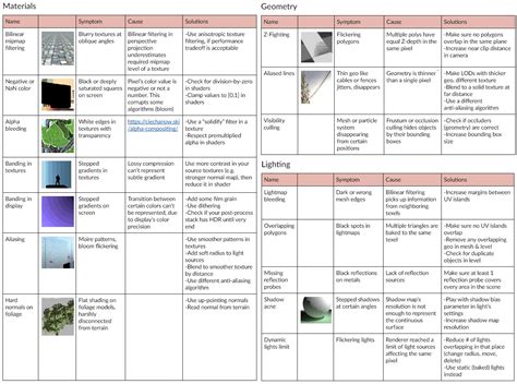 Image result for Unreal Engine Cheat Sheet