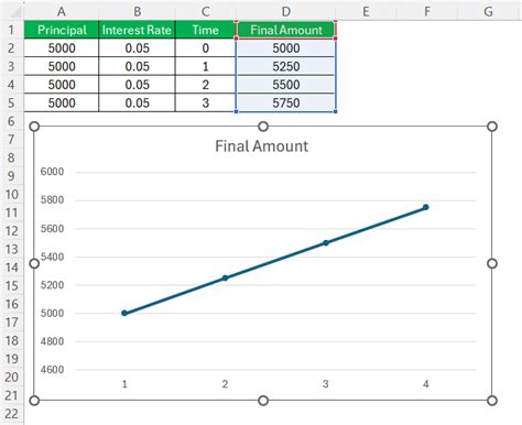 Image result for CD Interest Formula