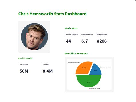 Image result for Streamlit Columns Layout Pattern