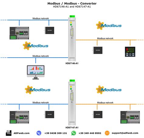 Image result for Two Wire Modbus