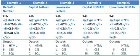 +List N HTML に対する画像結果