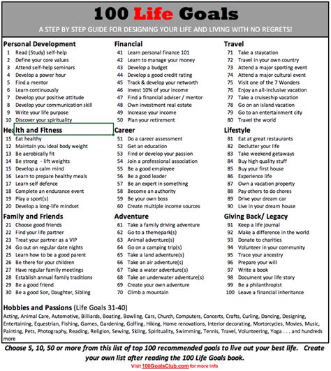 Afbeeldingsresultaten voor Setting Life Goals Worksheet