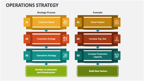 Operational Strategy Slides に対する画像結果