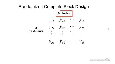 Image result for Completely Randomized Block Design