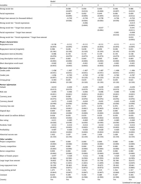 Image result for Logit Model Maximum Likelihood Estimation