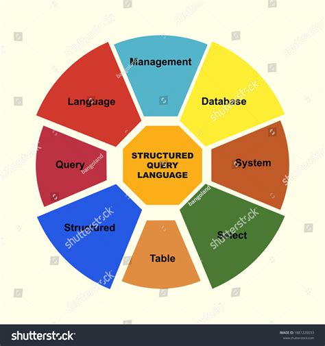 Image result for Syntax Diagram SQL