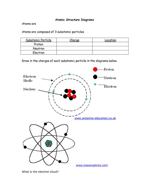 Toradh íomhá ar Printable Atom Worksheet