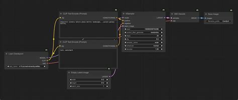 Comfy UI ControlNet に対する画像結果