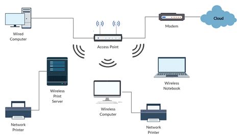 Router Connections To Wifi に対する画像結果