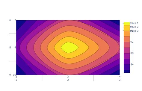Image result for Python Contour Plot but Grid