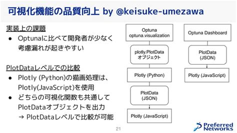 Optuna Dashboard Study User Atributes に対する画像結果