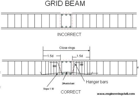 Image result for Rectangular Beam Grid
