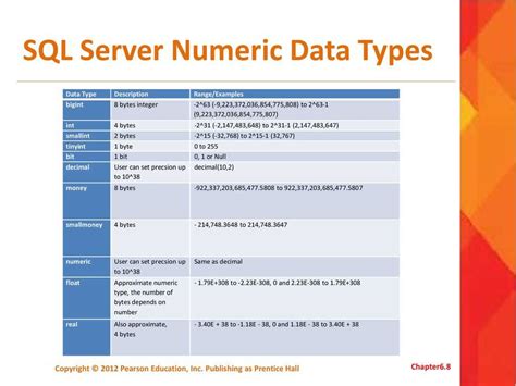 Toradh íomhá ar Data Sheet SQL