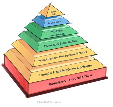 Toradh íomhá ar Technology Stack Component Diagram