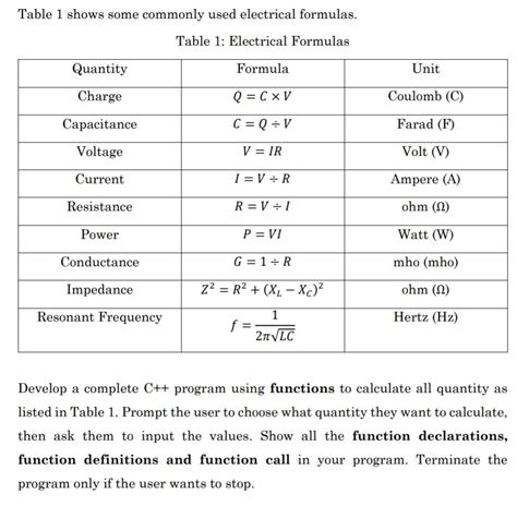 Image result for Important Electrical Formulas