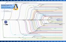 Afbeeldingsresultaten voor Linux Chart