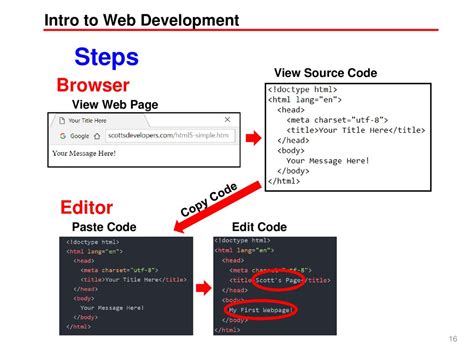 Image result for How to Edit Source Code of a Website