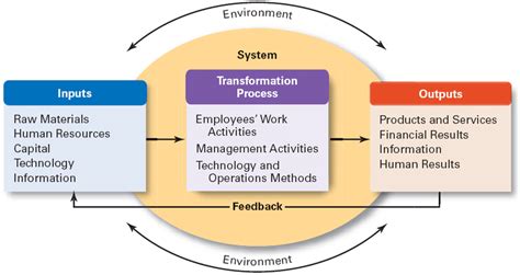 In En Output Model-এর ছবি ফলাফল