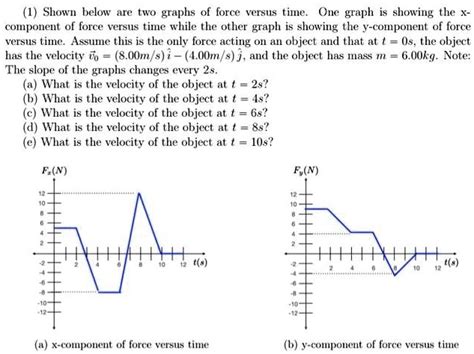 Afbeeldingsresultaten voor Force versus Time Graph