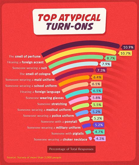 What Turns a Woman On Fast-க்கான படிம முடிவு
