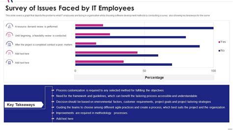Problem Faced in Software Development Agile に対する画像結果