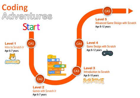 Image result for Coding Adventure 25