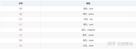 Toradh íomhá ar Matlibplot