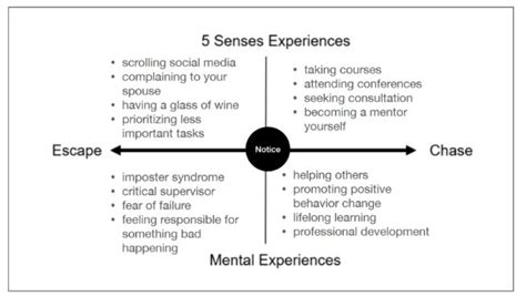 Act Matrix On Codependency に対する画像結果