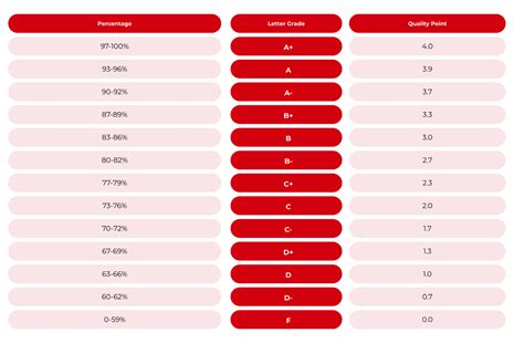 Image result for Grading System Table