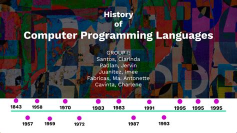 Image result for History of Computer Programming