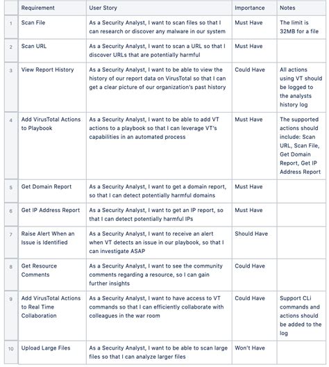 Image result for API Technical Document Template