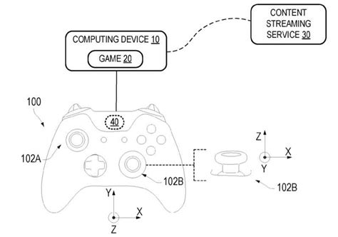 Toradh íomhá ar Xbox and Switch Controller Layout