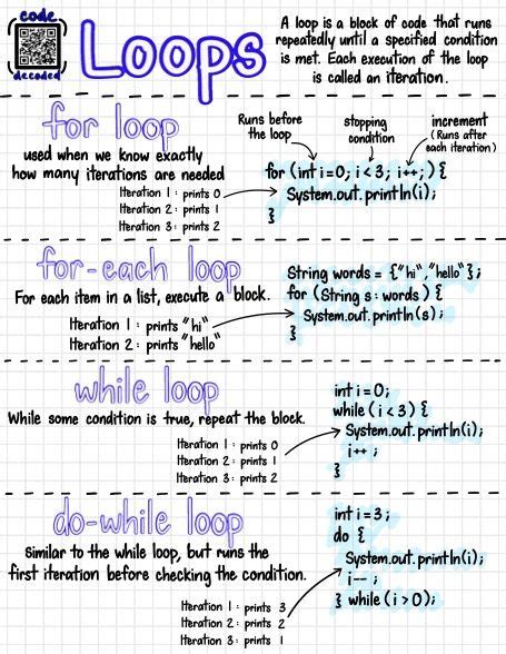 Image result for Programiing Notes