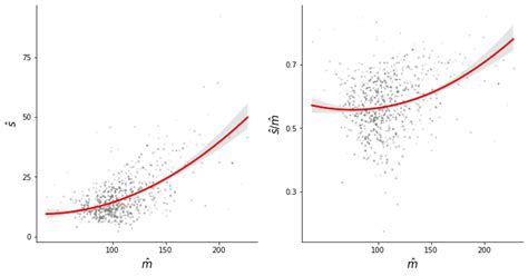 Python Visual Scatter Plot に対する画像結果