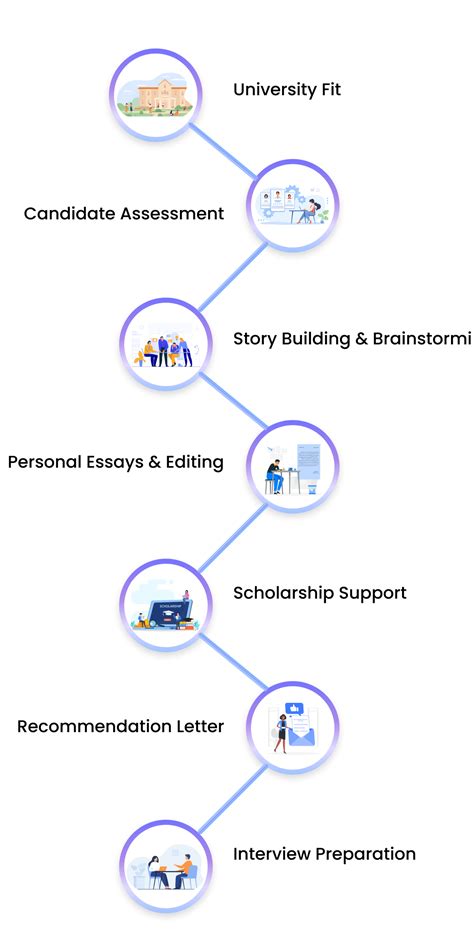 Image result for Application Submission Process Map