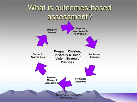 Afbeeldingsresultaten voor Outcome-Focused
