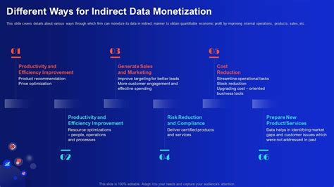 Image result for Data Monetization Visa/MasterCard