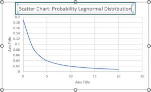 Image result for Lognormal Distribution Chart Generator