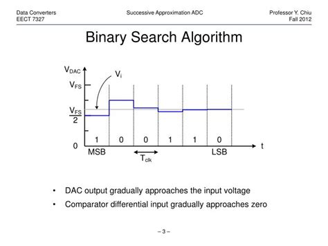 Image result for Binary Search Algorithm Digital Voltmeter