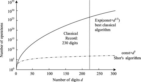 Image result for Exponential Acceleration