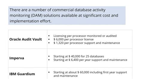 Afbeeldingsresultaten voor Database Security Tools