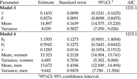 Image result for Beta Regression Maximum Likelihood Multivariate