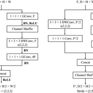 Image result for Shufflenet Architecture Graph