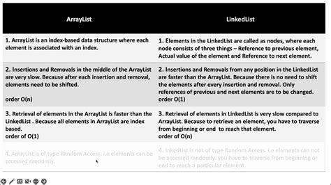 Image result for Arraylist Linkedlist 違い