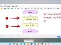 Toradh íomhá ar Flowgorithm Flow Chart